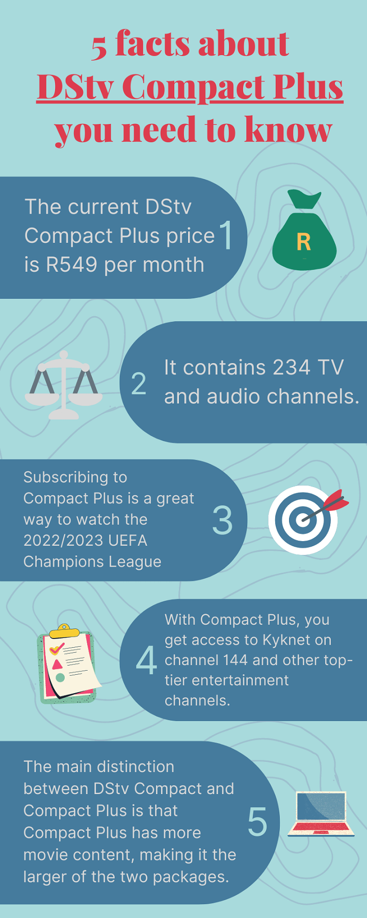 The DStv Compact Plus Channels List 2023 Dish Portal
